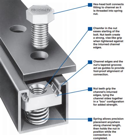 can you weld unistrut